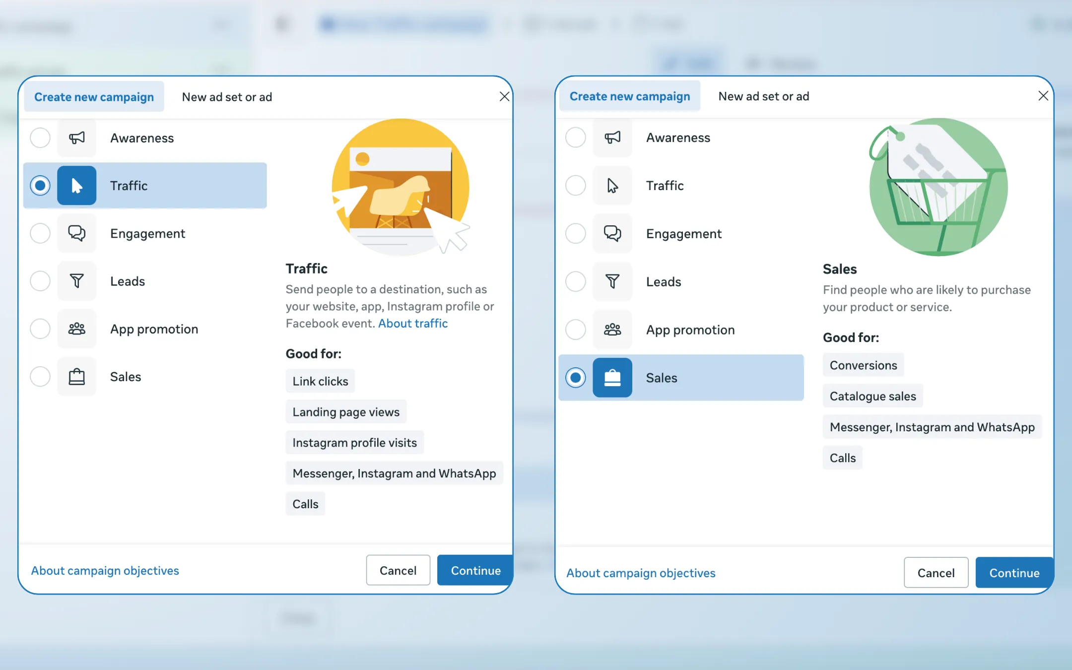 sales and traffic example of meta ads