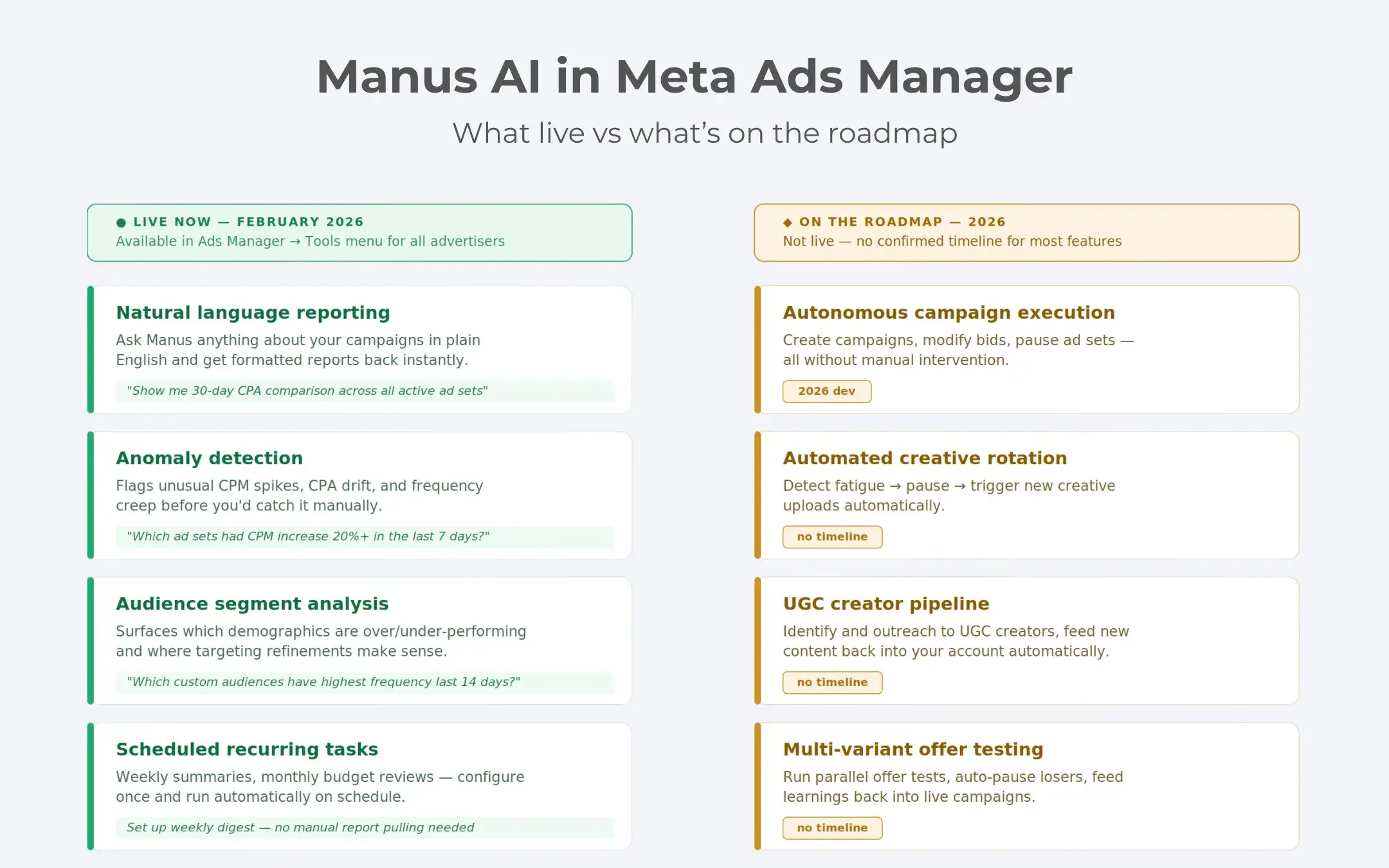 Manus AI Meta Ads Manager features -what's live now vs what's on the roadmap in 2026