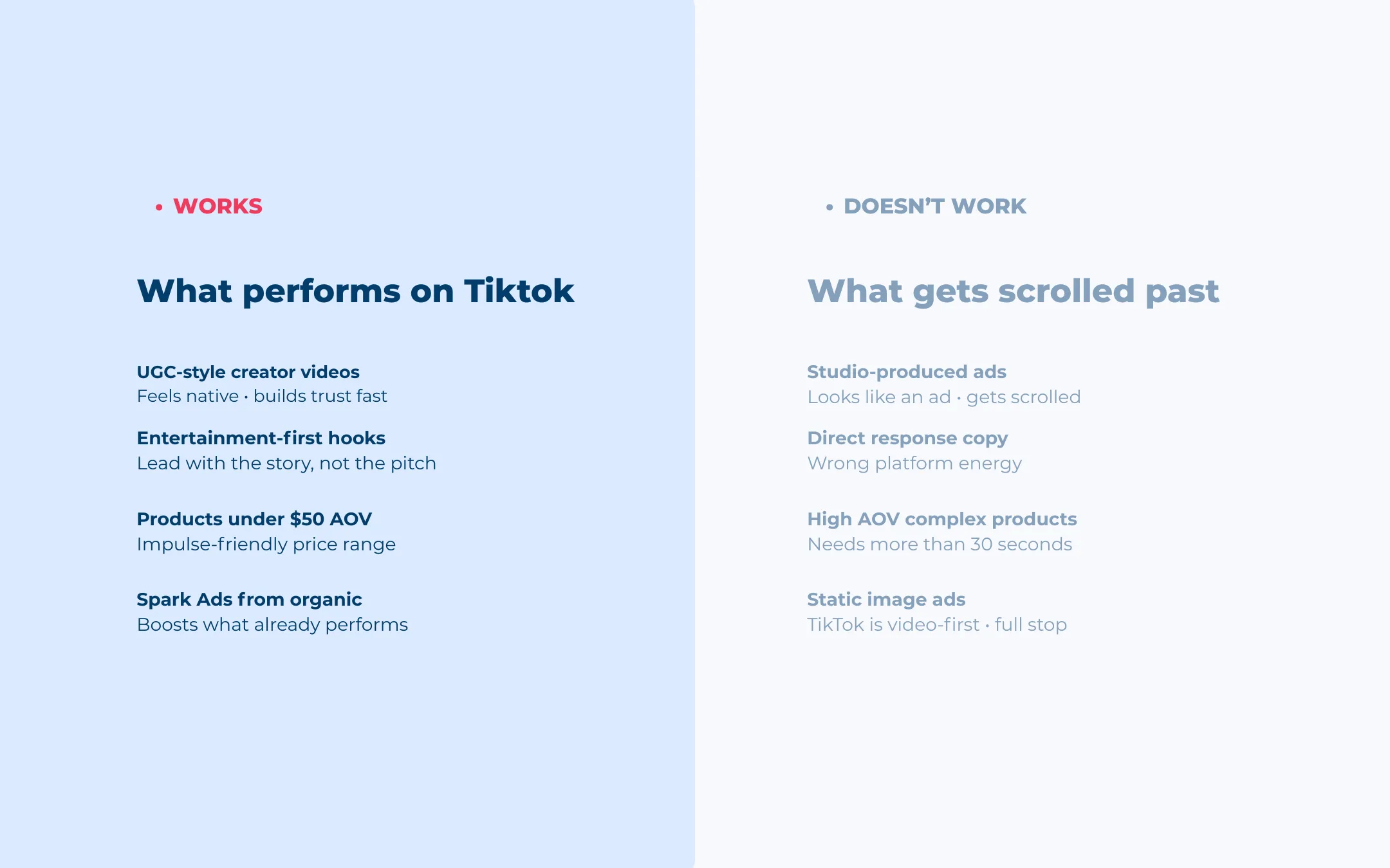 Two-column infographic showing what works vs what doesn't on TikTok Ads — UGC creator videos and entertainment-first hooks perform, studio ads and static images don't