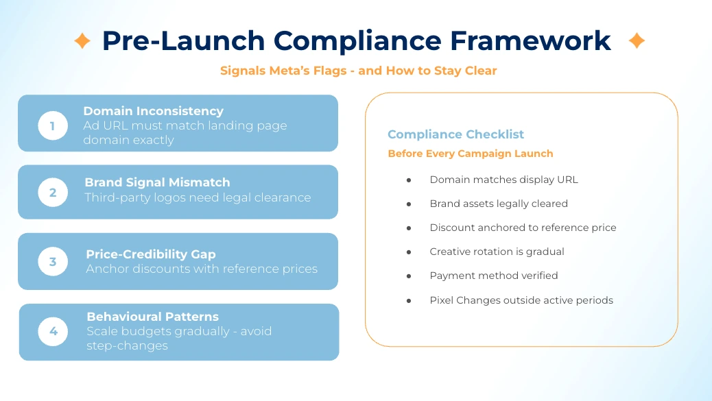pre-launch compliance framework